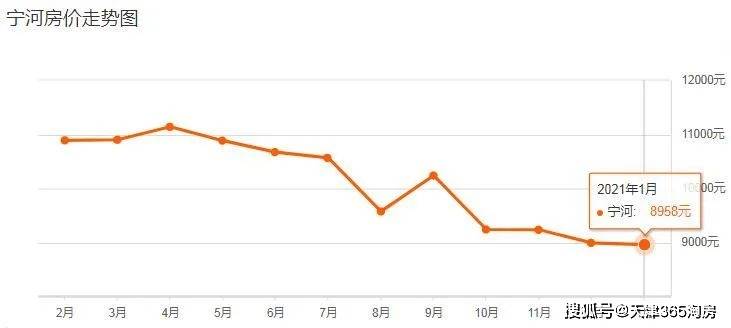 滨海新区1月gdp_滨海新区(3)