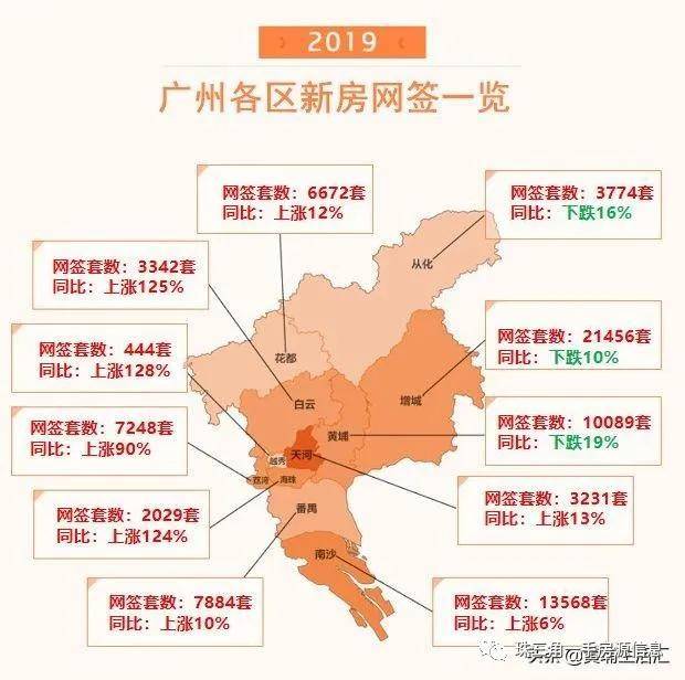 广州科学城2019年GDP_广州科学城地标