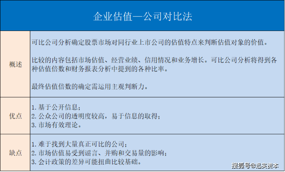 谈球吧体育企业估值基本原理与方法（建议收藏！）「金融智库」(图2)