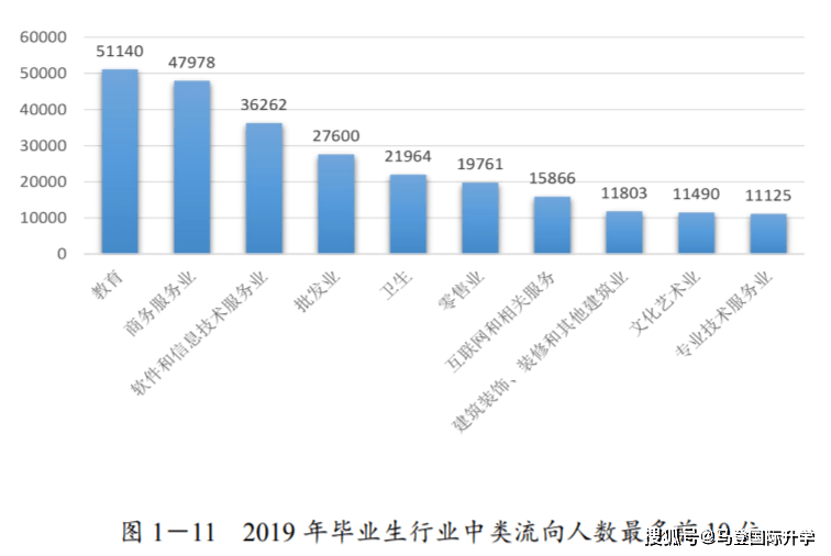 广州就业人口_少奋斗10年,他们是怎么选对城市的(2)