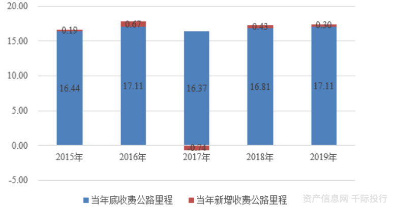 1千亿gdp(3)