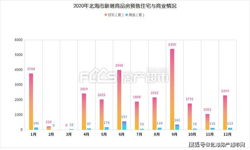 2020年北海市GDP_2016 2020年北海市地区生产总值 产业结构及人均GDP统计