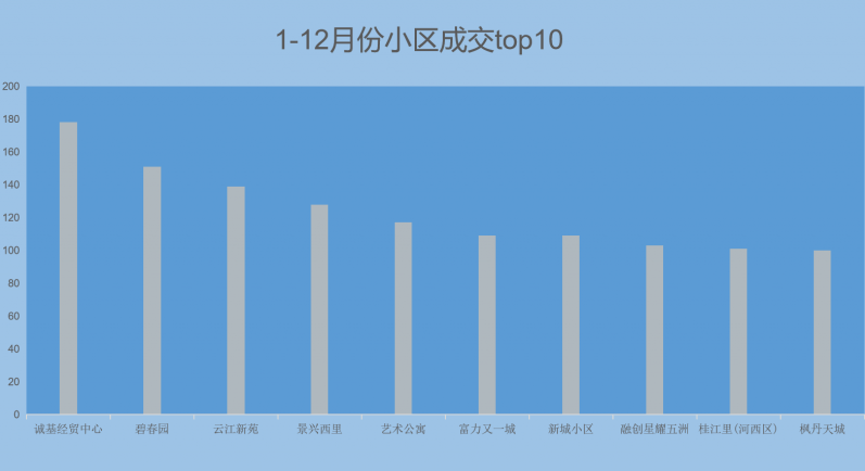 bsport体育贝壳年度二手房成交报告｜成交总量破3万！库存近19万(图3)