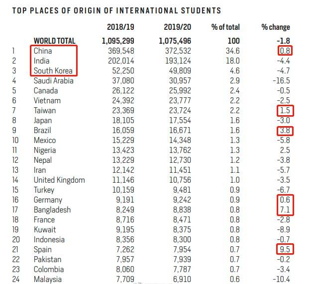 2021美国人口有多少_美国现在有多少人口