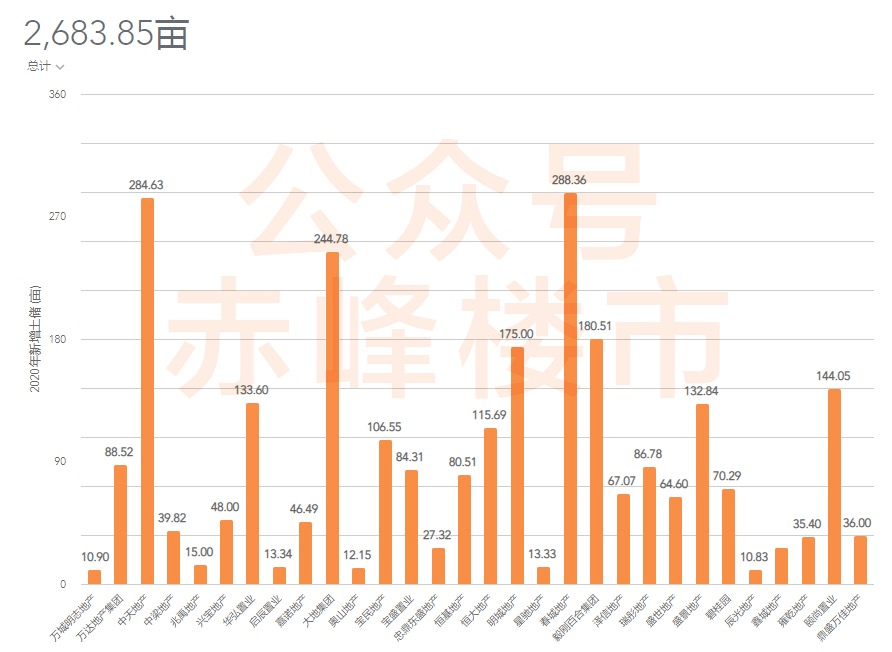 赤峰2021gdp_2021赤峰发展规划图(2)