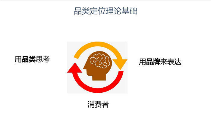 欧赛斯经典品牌定位方法:占领消费者心智 第一大方向【代言品类】