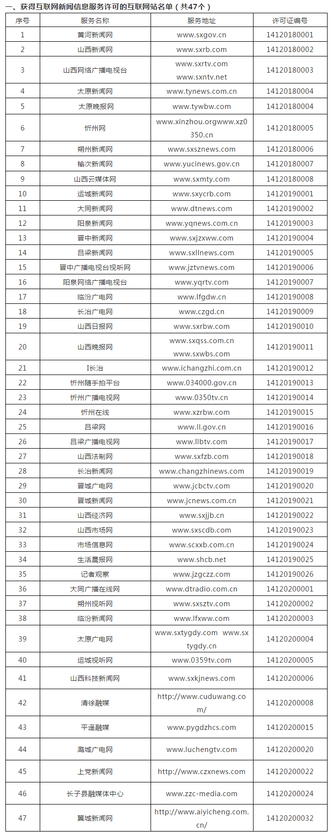 
山西省32家县级融媒体中心获互联网新闻信息服务许可|八戒体育官方网站入口(图1)