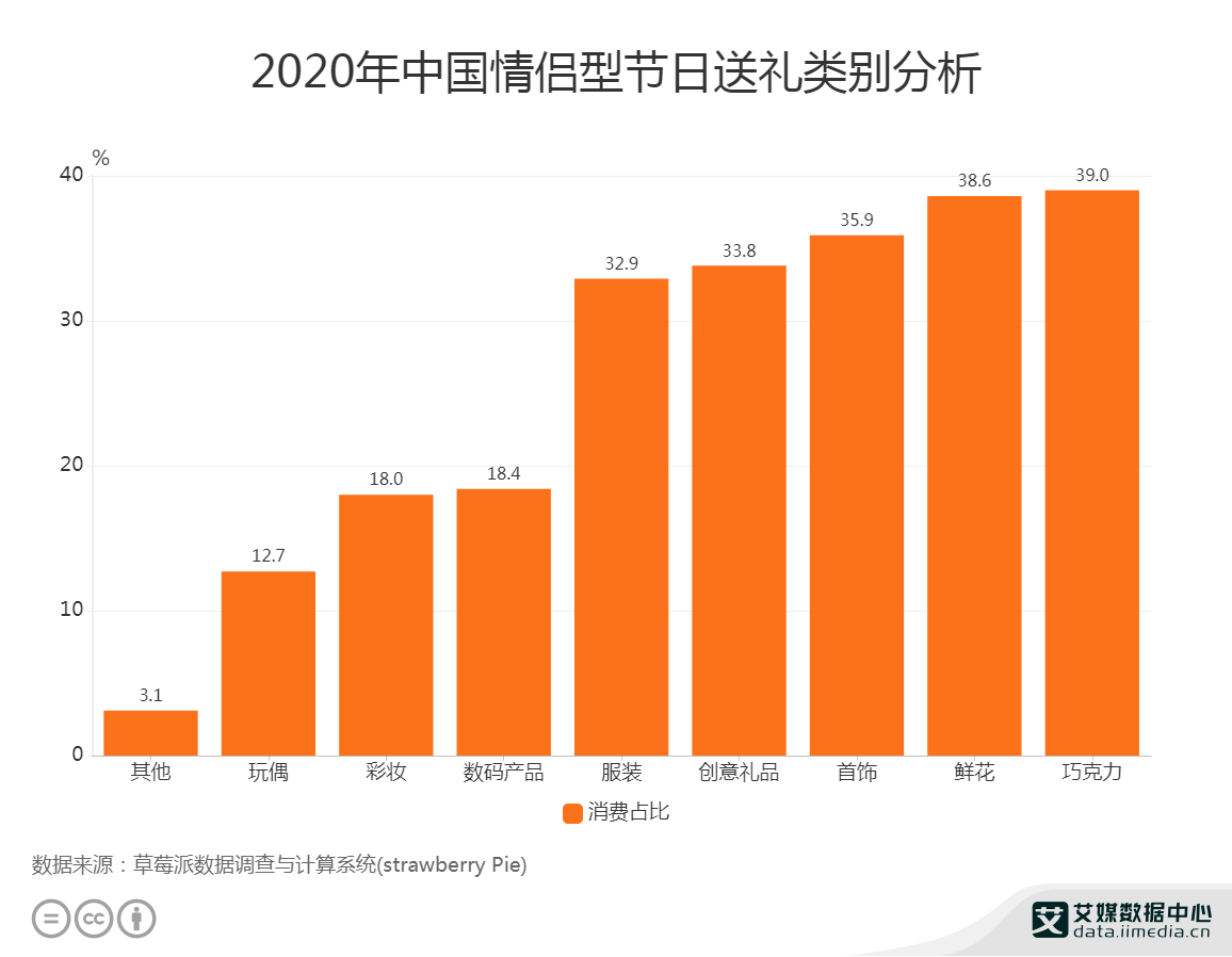 中国制造业gdp2020数据分析_中国制造业占gdp比重