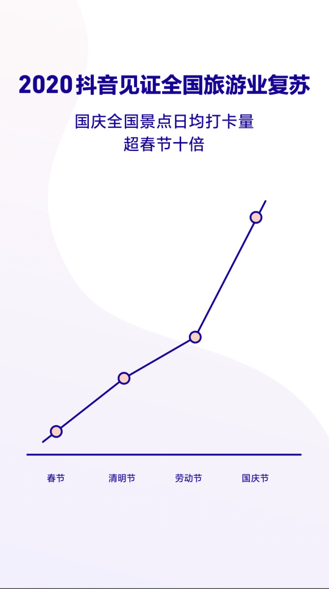 抖音里说拉低GDP_潮图手机壁纸抖音