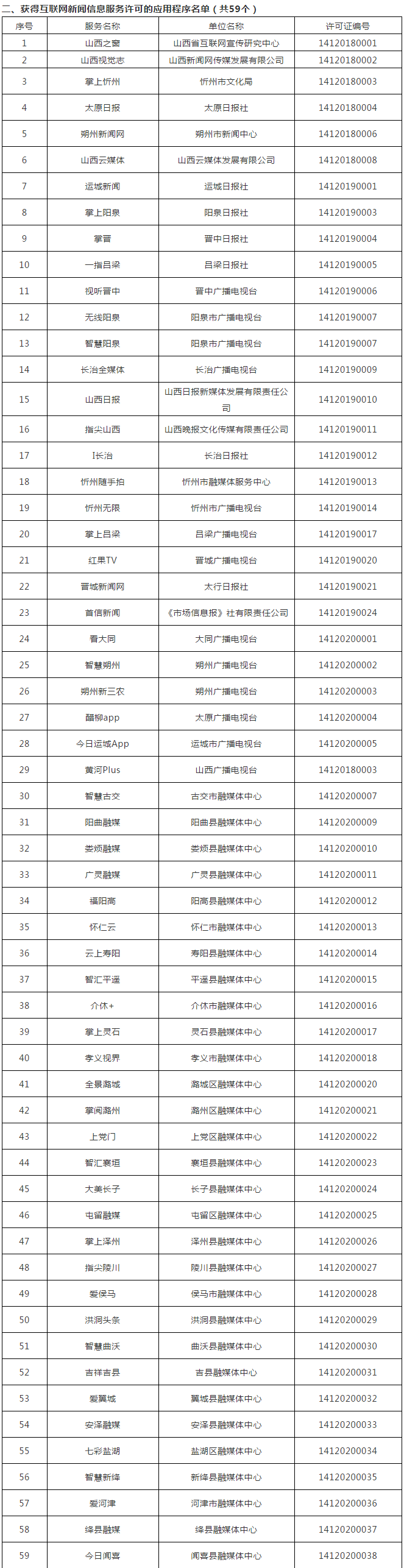 
山西省32家县级融媒体中心获互联网新闻信息服务许可|八戒体育官方网站入口(图2)