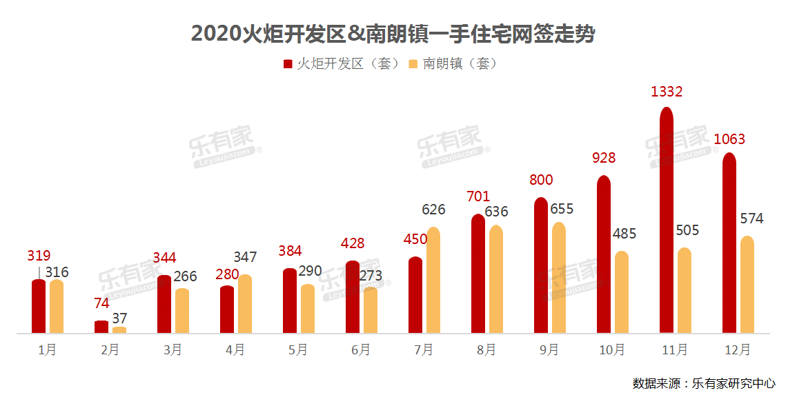 2020火炬开发区GDP_火炬简笔画