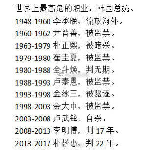 青瓦台回应朴槿惠获刑22年