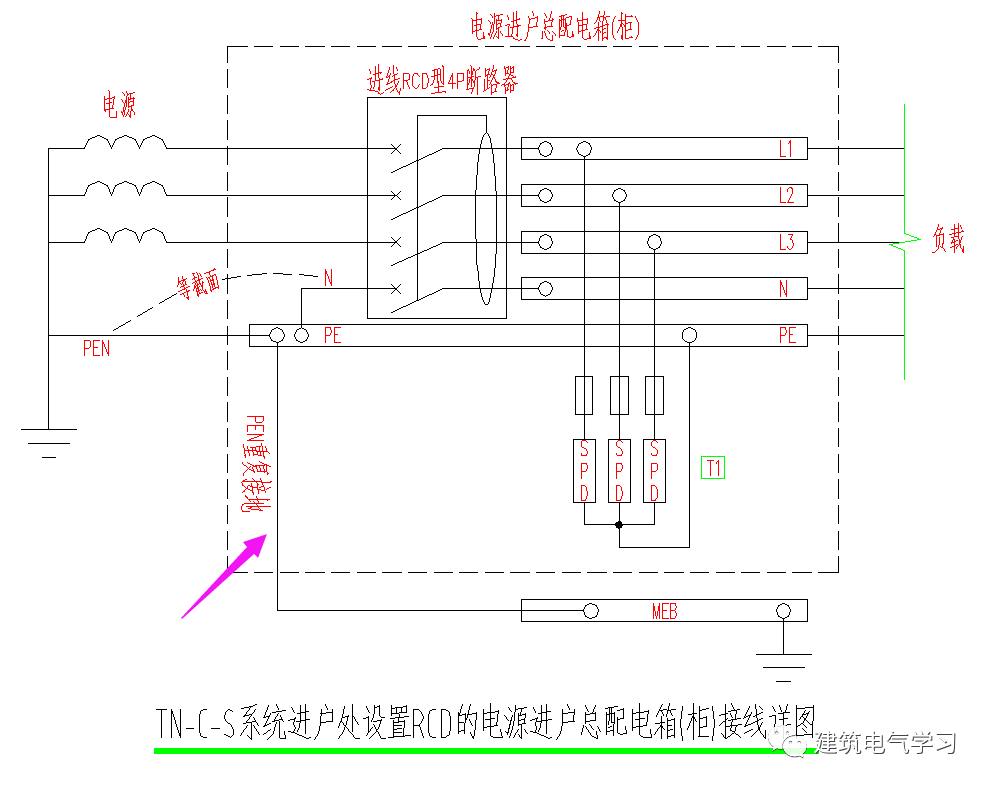 1,这部分内容原来发过,详细内容见tn系统电源进入配电箱接线详图 可知