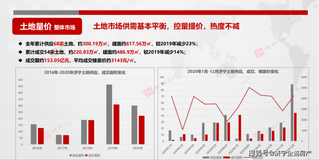 2020年新乡gdp最新消息_新乡2020年GDP为3014.5亿元,同比增长3.2(3)
