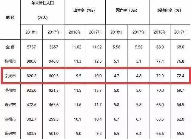 慈溪常住人口_慈溪职高奶截图(2)