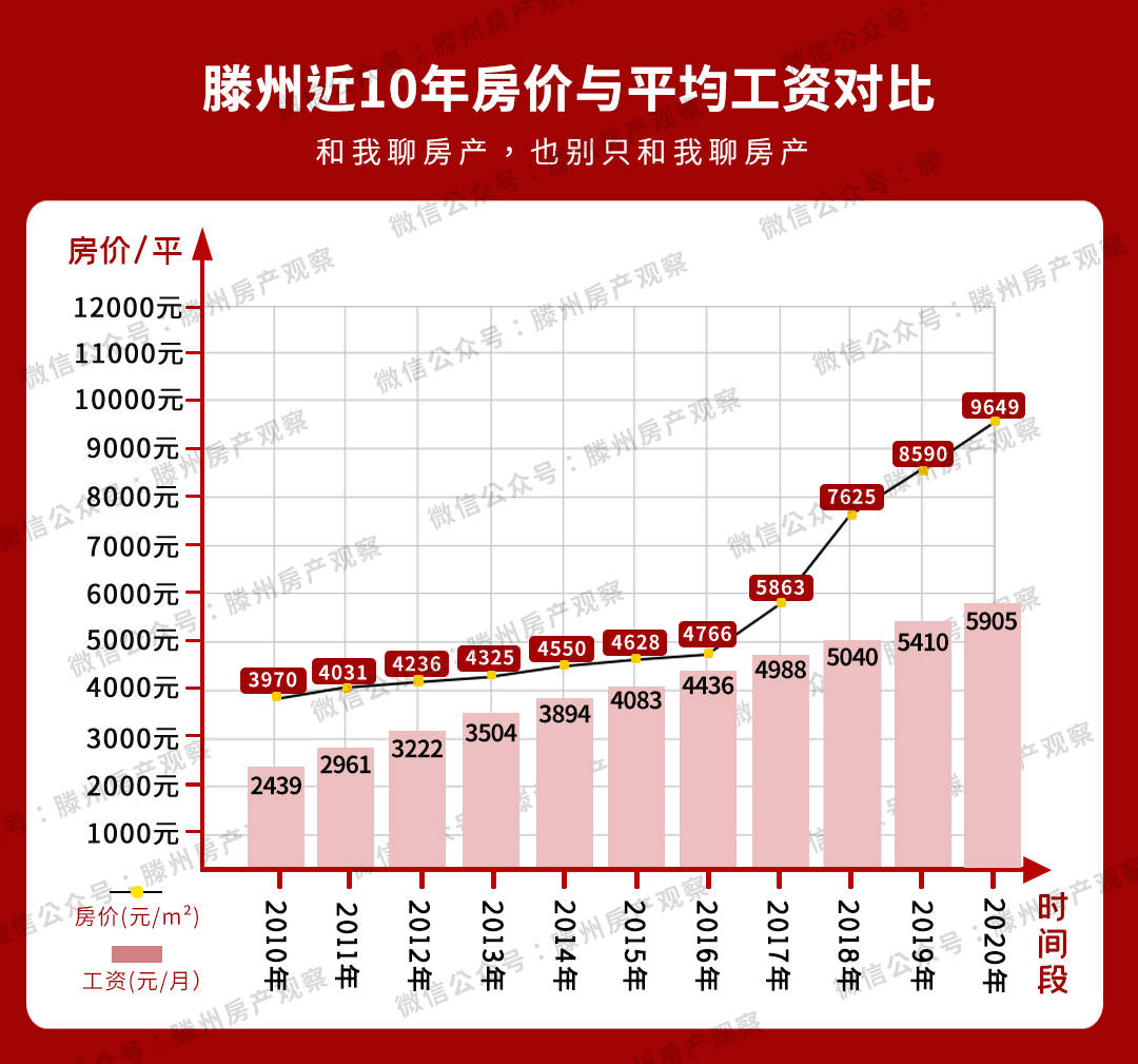 2021年滕州市GDP_一季度枣庄各区 市 GDP出炉 滕州居首