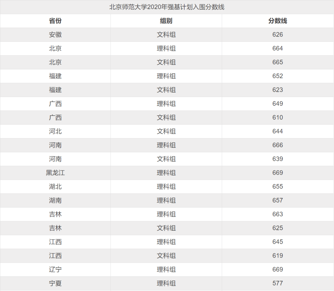 名校录取分数2020及_山东各大院校2020年考研复试分数线汇总
