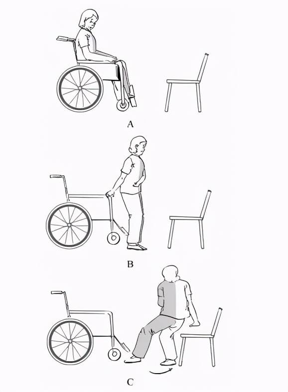 七,从普通椅子转移到轮椅上