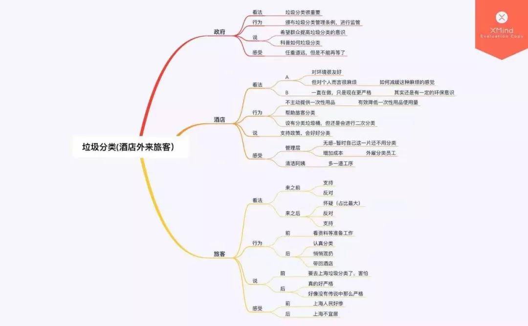 当快题设计遇上垃圾分类,我们该如何思考?