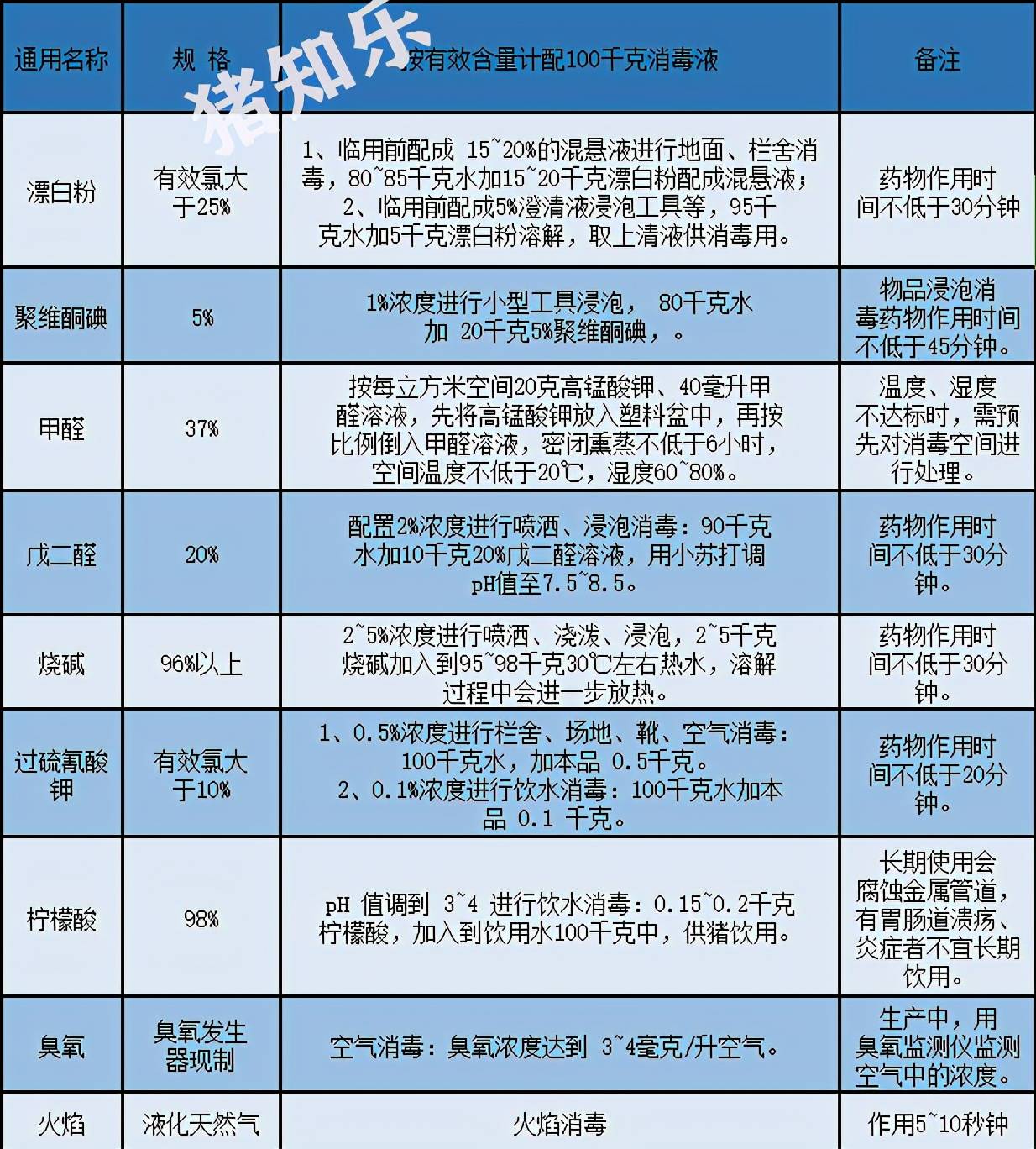 后备母猪免疫程序保健方案参考