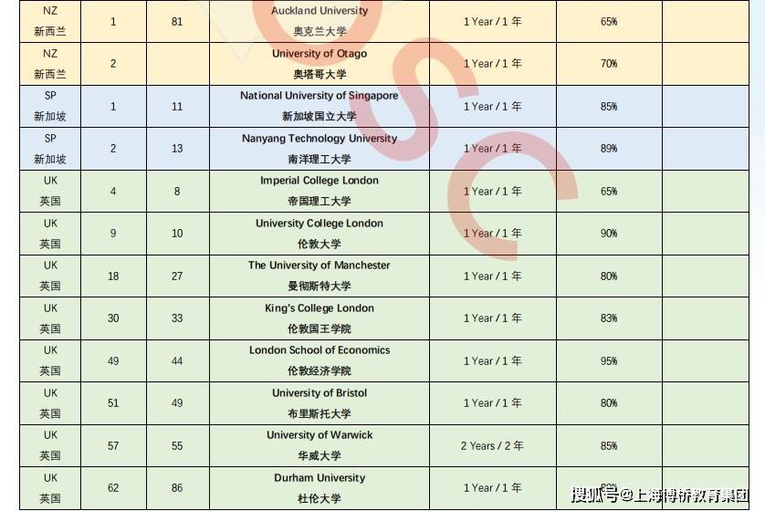 加拿大ossd毕业生可免雅思成绩申请哪些著名大学?