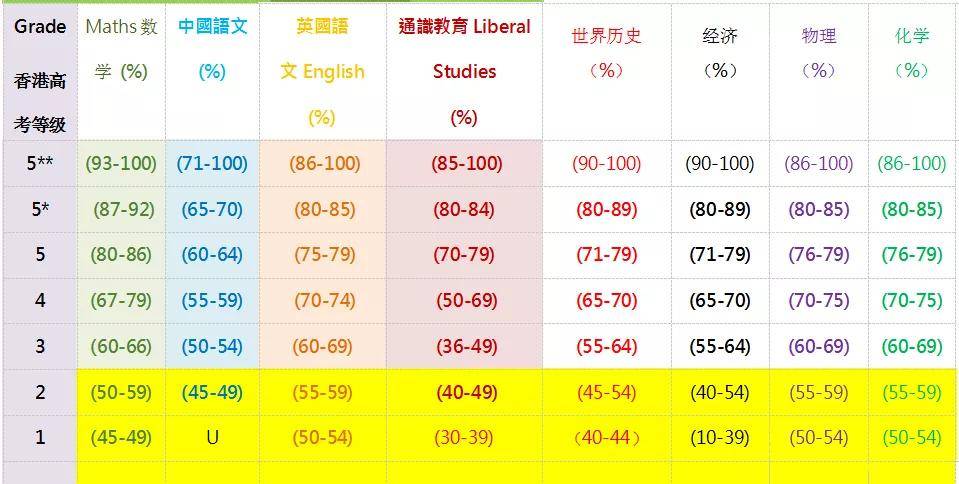 清华大学发布2021香港地区招生计划,港籍学生可免学费