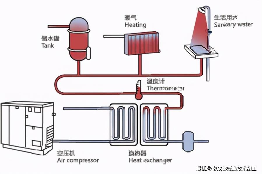 空气源热泵空调,地暖,热水三合一系统可靠吗?什么地域合适.