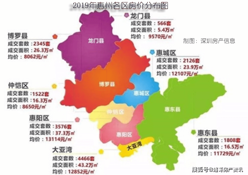 2020年最新惠州各区房价"金字塔"图,供深圳投资客参考