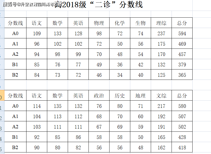 2021绵阳二诊分数线出来啦你在哪个分数段