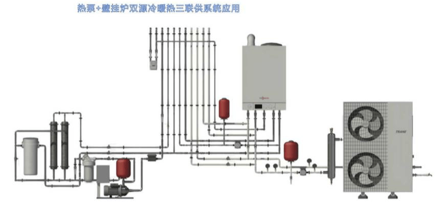 空气源热泵壁挂炉双源冷暖热三联供系统应用分析