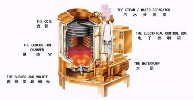 锅炉有哪些分类