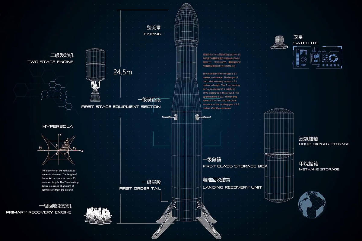 原创今年首飞国产复用火箭星际荣耀公司一年完成spacex三年工作