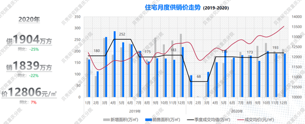 融创玖御南滨|20年重庆房价上涨7%,抓住城市核芯上车机会