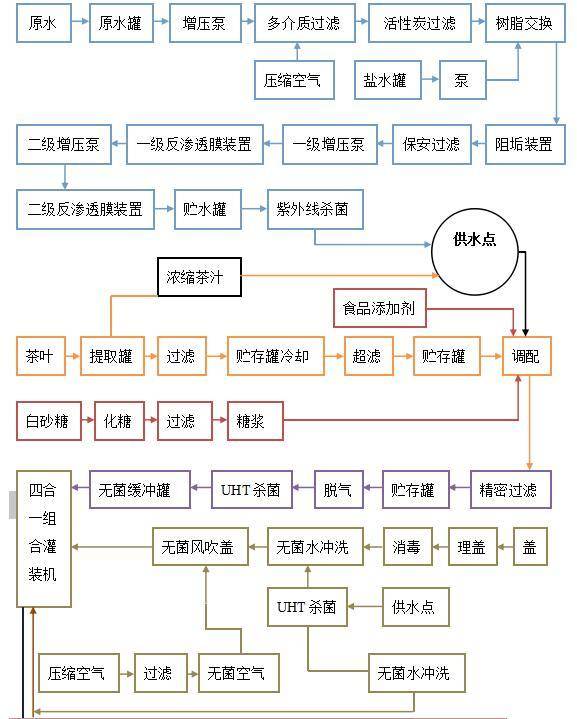 原创年产50000吨果茶饮料生产建设项目可行性研究报告