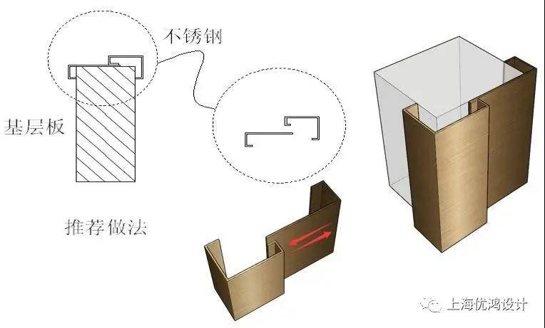 门套做法如上图,这类做法的弊端: 1)基层不准确时可以有效的通过结构