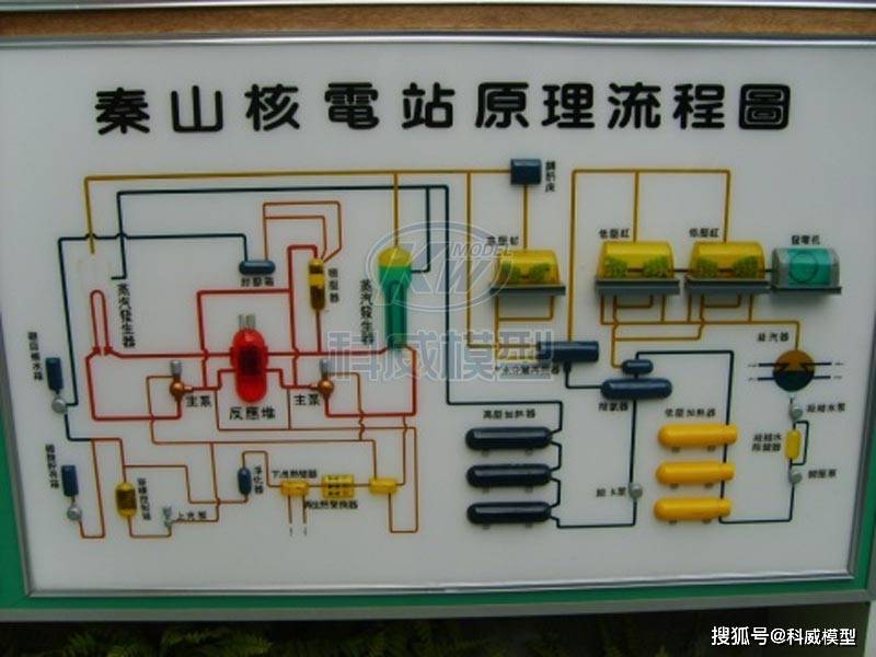 ap1000型压水堆核电站模型 核电厂沙盘模型 核能发电动态演示模型