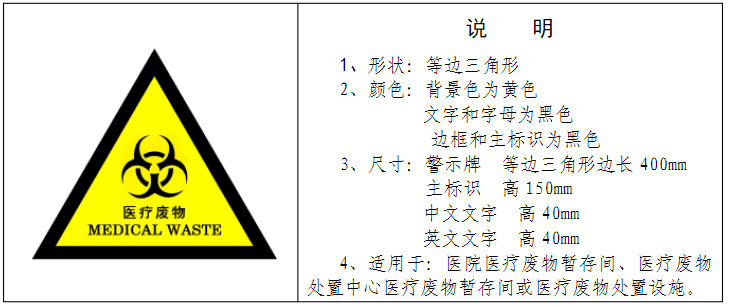 医疗废物警示标志式样2