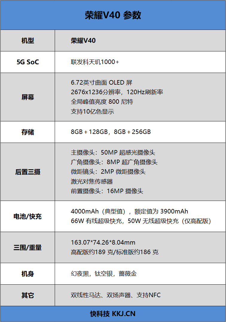 大家最为关心的配置方面,荣耀v40因为众所周知的因素,此作只有联发科