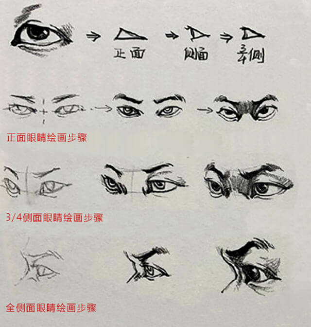 美术技巧教程:如何画好速写中人物静态之美"眼睛"!