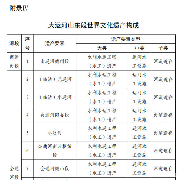 德州运河两岸将有新变化