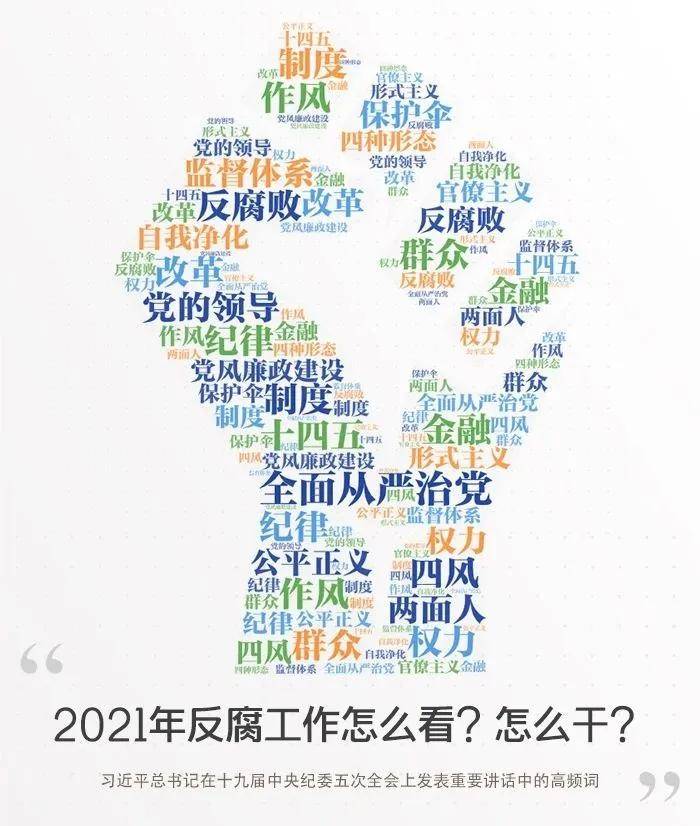 2021年反腐工作怎么看?怎么干?