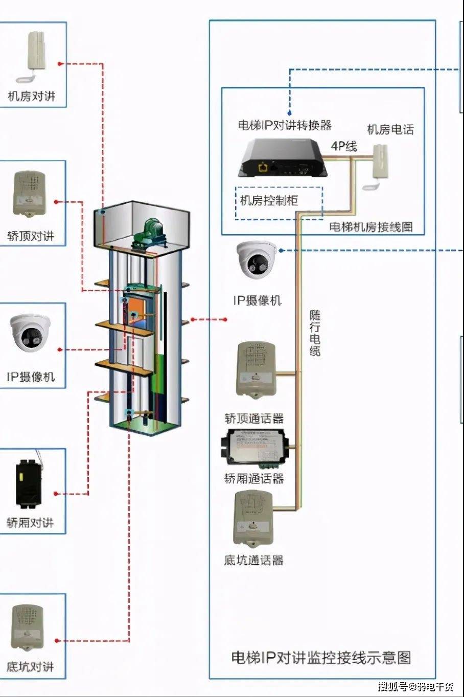 电梯五方通话如何实现?如何设计?怎样安装?