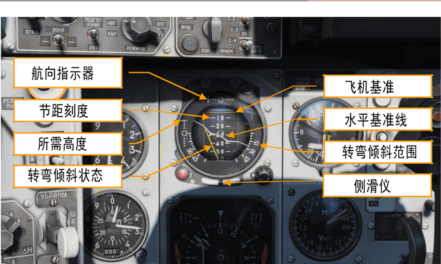 原创战斗机其实也没有那么复杂,3分钟掌握米格29的仪表盘各项功能