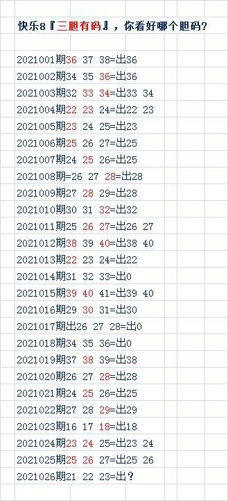 快乐8第026期三胆有码,你看好哪一个独胆呢