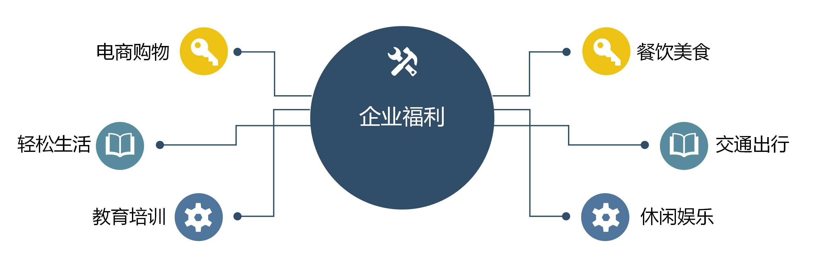 数字化如何赋能企业福利管理"破局?