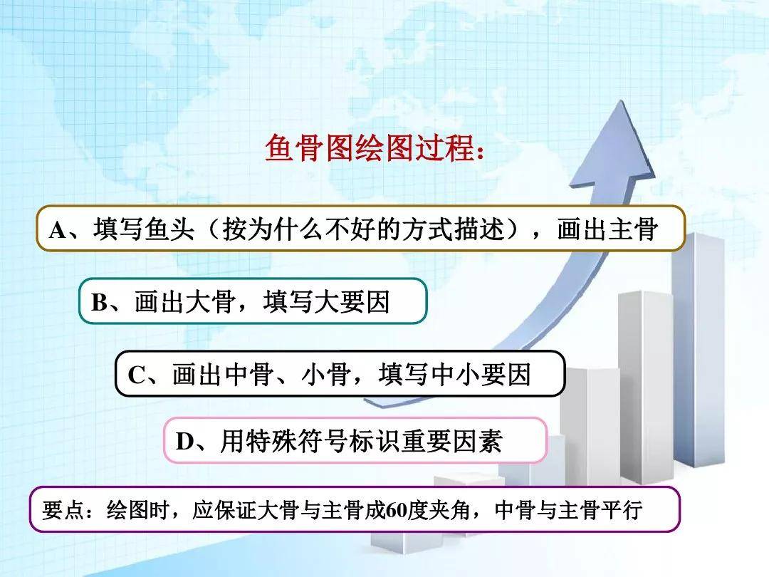 好详细的鱼骨图分析法,就这么简单!