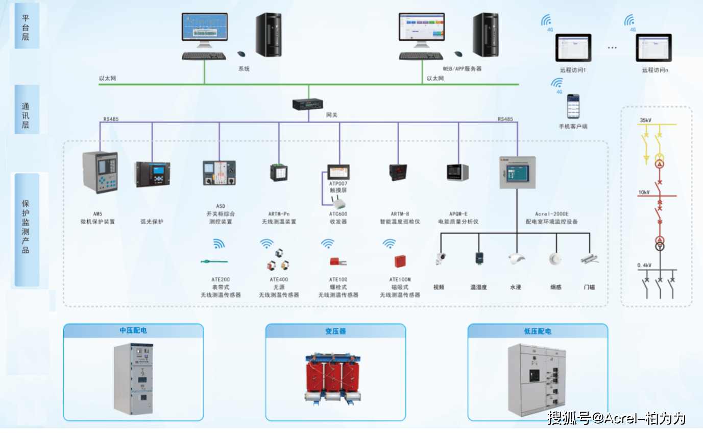 acrel2000z电力监控系统解决方案