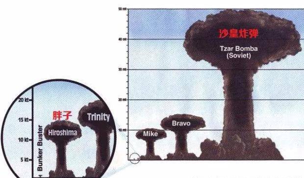 美俄核弹头数量达中国数十倍,却无氢弹可用?于敏构型有多神秘?