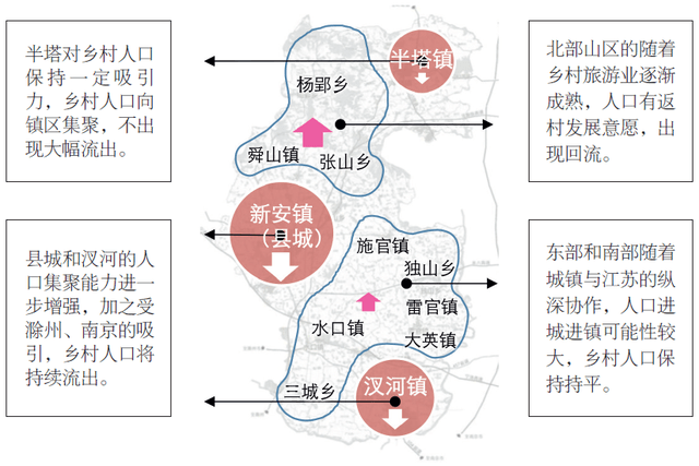 作者自绘5基于生活功能圈,优化公共服务配置基于新的城镇体系,规划以