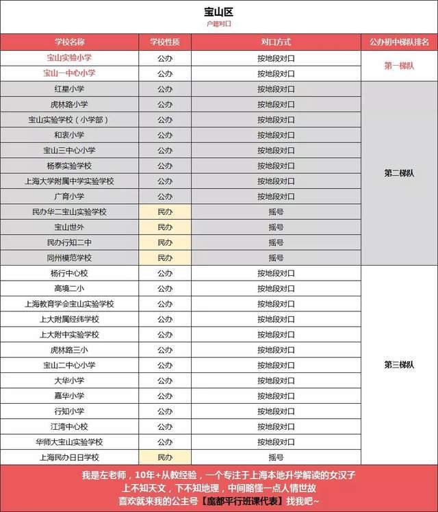 原创幼升小必读2021年上海16区公民办小学各梯队排名你家上榜了吗